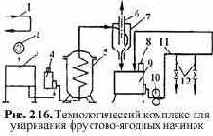 ��������������� ��������� ��� ������������� ������� � ���������� ������������ ����