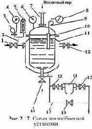 ��������������� ��������� ��� ������������� ������� � ���������� ������������ ����