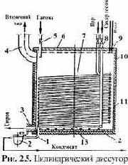 ������������� �������� ��� ����������, ���������� � ��������������