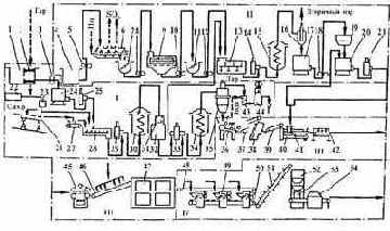 �������-������������ ����� ������������ ��������