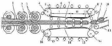 ������������ ��� ���������� ��������