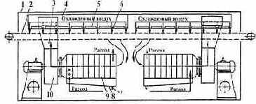 ������������ ��� ���������� � ������� ����������� �������