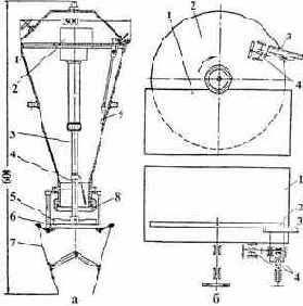 ������������ ��� ���������� � ��������� ����������� �����