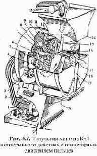 ������������ ��� ���������� � ��������� ����������� �����