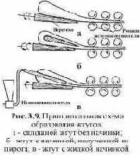 ������������ ��� ���������� ����� �� ����������� �����