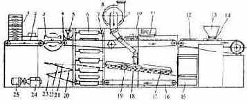 ������������ ��� ���������� �������� ������