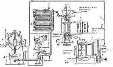 ������������ ��� ���������� �������� ������