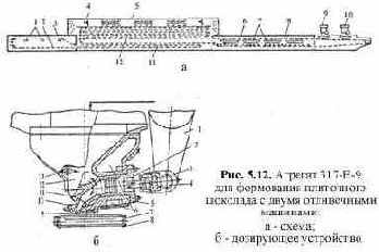 ������������ ��� ���������� ���������� �������