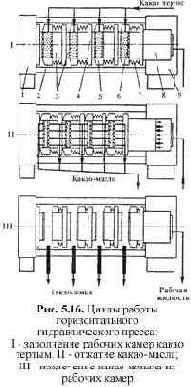 ������������ ��� ����������� ����� ������� � ������������ �����-�������