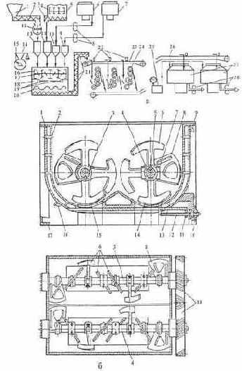 ������������ ��� ������������� ���������� ����