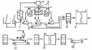 �������-������������ ����� ������������ ��������� � �������