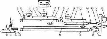 ������������ ��� ������������ ���������