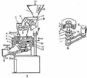 ������������ ��� ������������� �������� ���� � ������ �������� �����