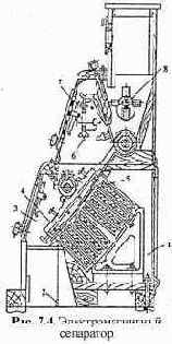 ������������ ��� ������������� �������� ���� � ������ �������� �����