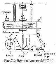 ������������ ��� ������������� �������� ���� � ������ �������� �����