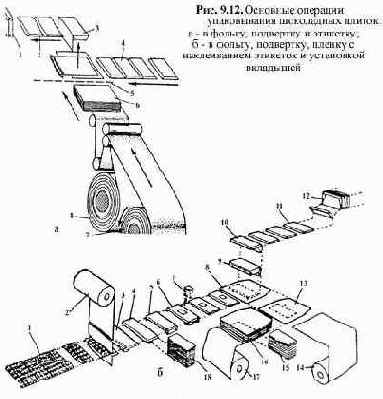 ������ ��� ������������ ���������� �������� � ������ ���������� �������