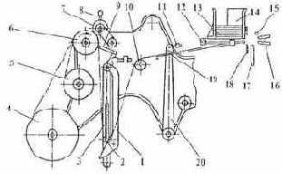 ������������ ������������ �������