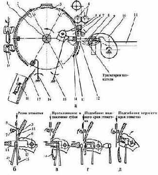 ������������ ������������ �������