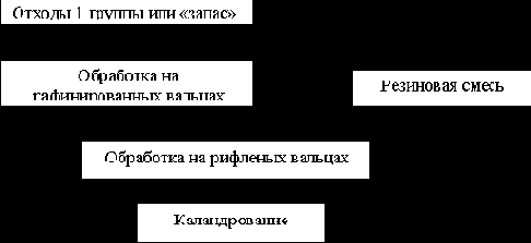 ����������������� �����