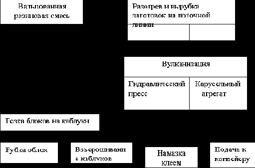 ������������ ��������