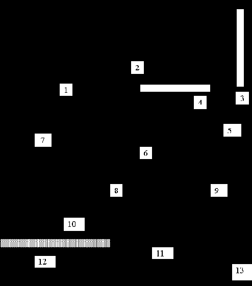 ����������� ������� �����