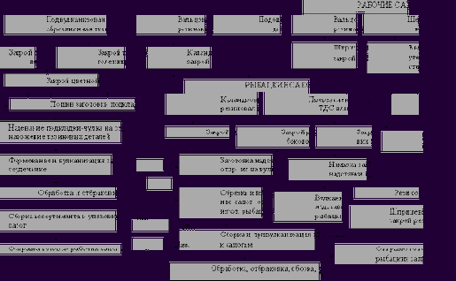 ������������ �������� ����� �� ������� ����������