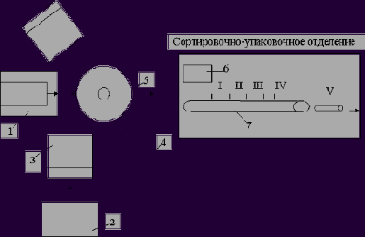 ������������ ����� �� ��������������� ����������