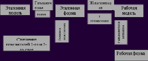 ����������� ����������������