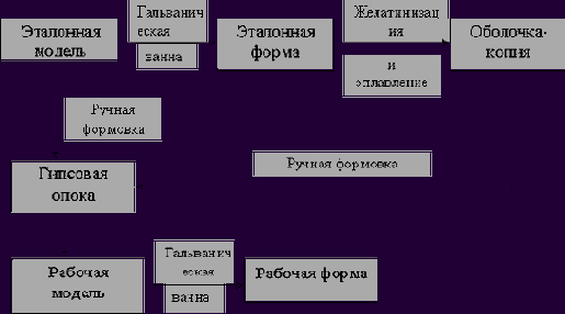 ����������� ����������������