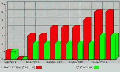 ���������� ����������������, �� � ��