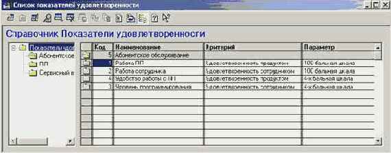 ������ ����������������� ����������