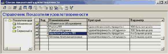 ���������� �����������������