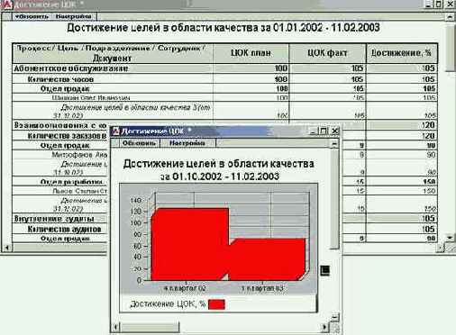 ���������� �����