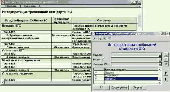 ������������� ���������� ISO