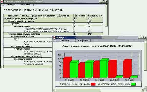 ������ �����������������