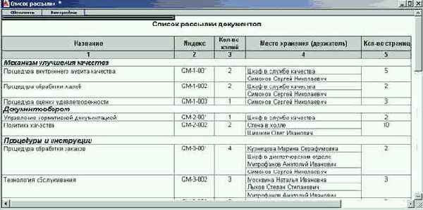 ������ ��������