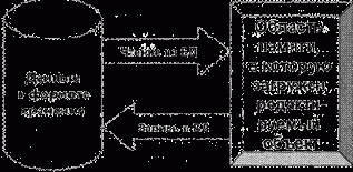 �������� �������� ��������� ����������