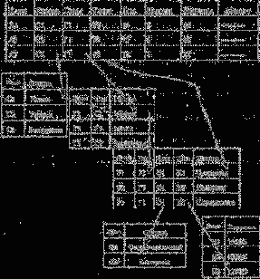 �������� ����������� �������� ������ � ��������� � ����� ������