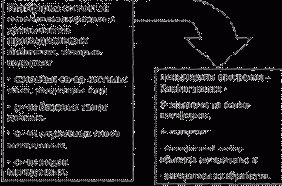 III��������� ������� :�����������