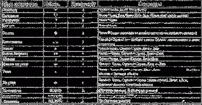 �������� ����������� �����