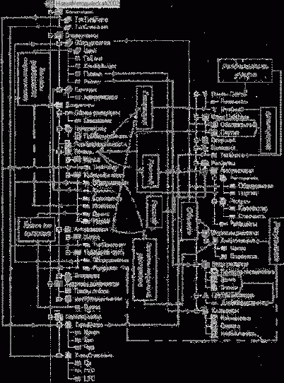 ���������������� ��������� ����������� ������