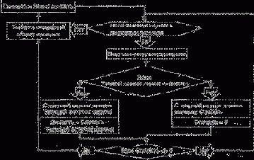 �������� �� �������