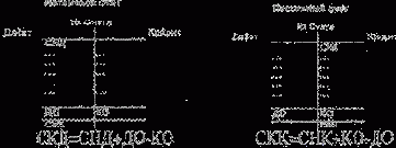 ������������� �����