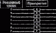 ����������� ������� ������� ������� ��������