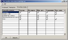 ����� 4 ������� ������ � ������������