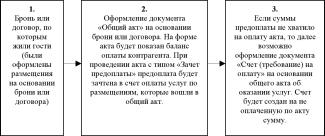 ����� 4 ������� ������ � ������������