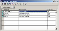 ����� 6 �����������