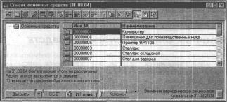 ����� 7 ���� �������� �������