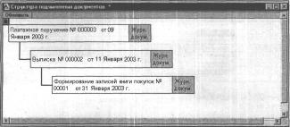 ����� 8 ���� �������� �������