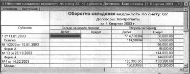 ����� 12 ������